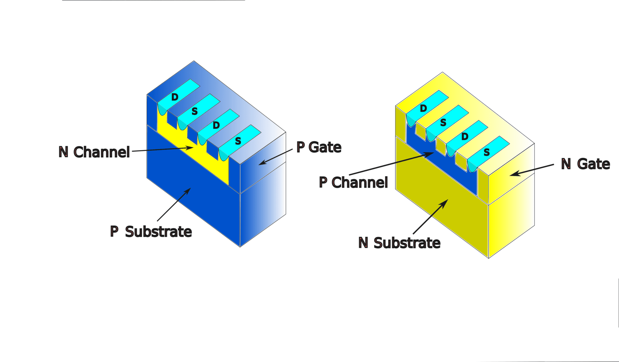 Read more about the article Understanding JFET Technology: Applications and Misconceptions