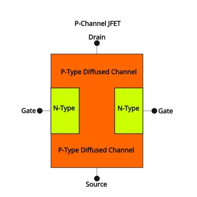 Leveraging JFETs in Piezoelectric and Pyroelectric sensor applications_1