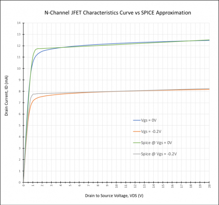 spice-modeling-curve