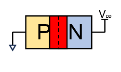 representation of a reverse-bias diode