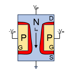biased gate, limited conduction