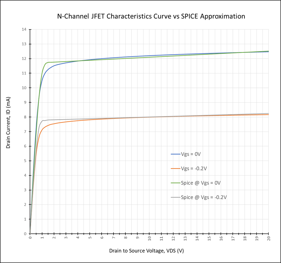 Read more about the article InterFET Unveils JFET SPICE Models to Empower Analog Circuit Design Engineers